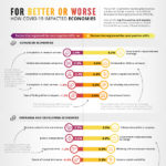 Timeline Years Of U S National Debt Visual Capitalist Licensing