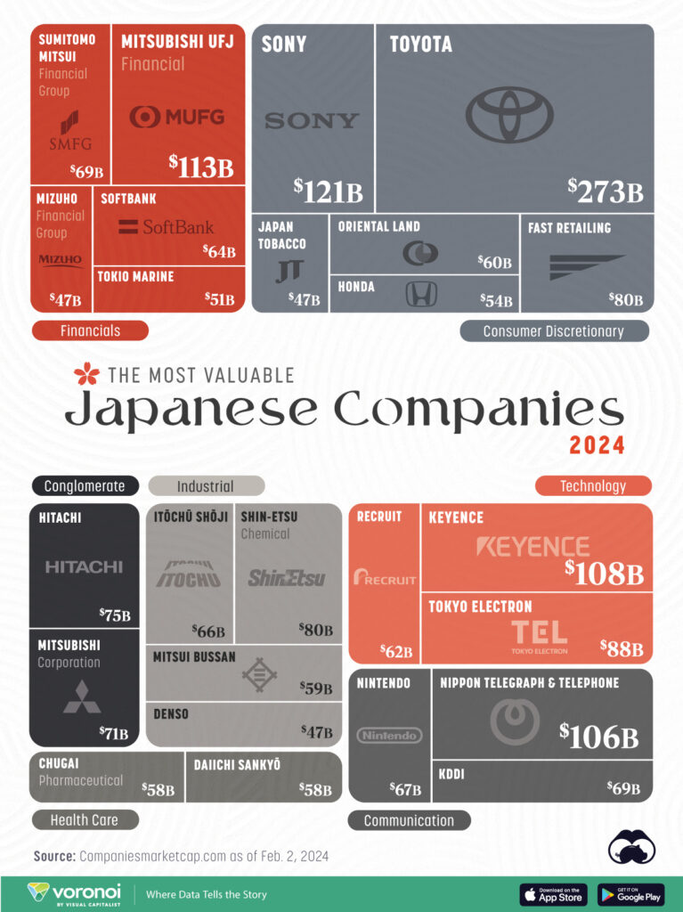 Visualizing Japans Top Companies By Market Cap Visual Capitalist