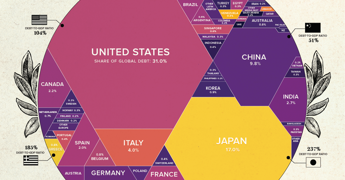 How It Works Visual Capitalist Licensing 7475