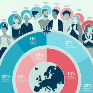 Consumer Archetypes Shaping the European CBD Industry – Visual ...