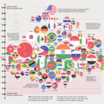 Ranking the Top 100 Websites in the World – Visual Capitalist Licensing