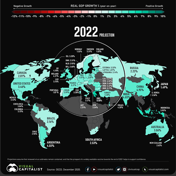 The Global Economic Recovery in One Chart – Visual Capitalist Licensing