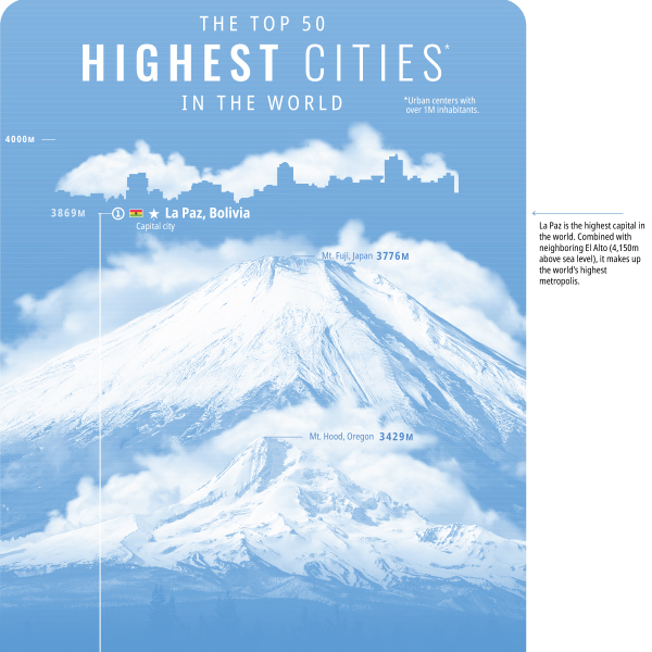 The 50 Highest Cities the World Visual Capitalist