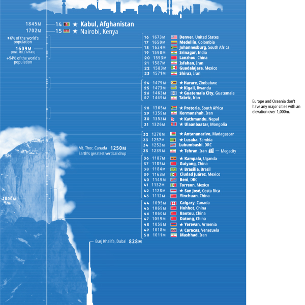 The 50 Highest Cities the World Visual Capitalist