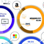 Long Waves: The History of Innovation Cycles – Visual Capitalist Licensing