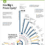 The 25 Largest Private Equity Firms In One Chart – Visual Capitalist ...