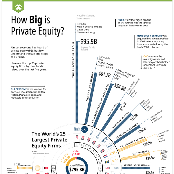 THE 25 RICHEST PEOPLE IN PRIVATE EQUITY