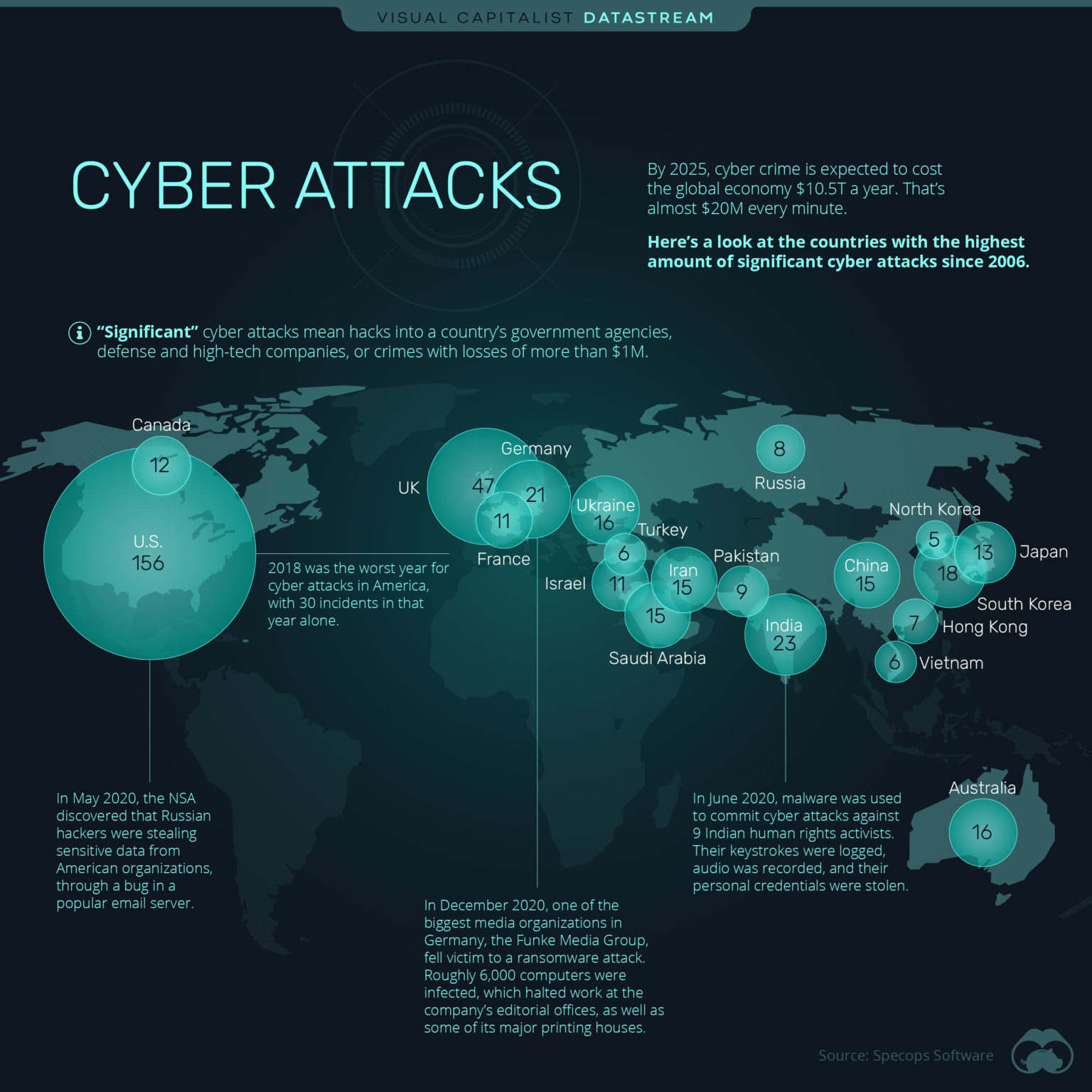 The Most Significant Cyber Attacks from 2006-2020, by Country – Visual ...