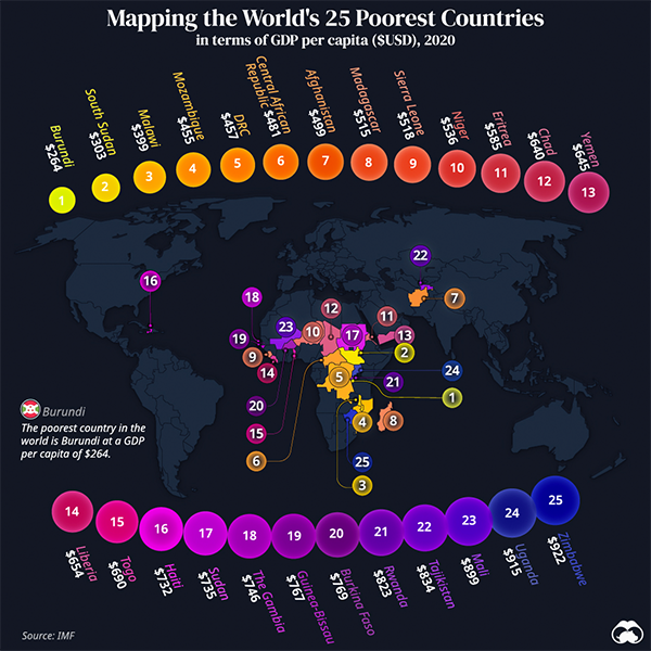 Mapped The 25 Poorest Countries in the World Visual Capitalist Licensing