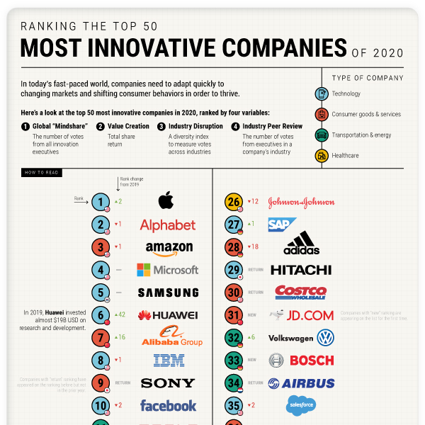 Ranked The 50 Most Innovative Companies Ranked The Top 50 Most - Vrogue