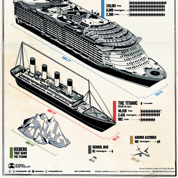 titanic compared to today's cruise ships