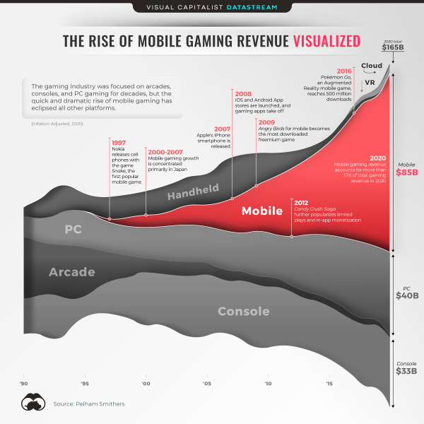 Ranked: The 100 Biggest Public Companies in the World – Visual Capitalist  Licensing