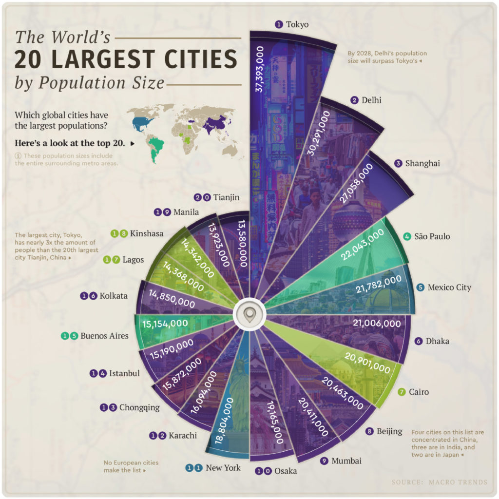 global ranking of cities a to z