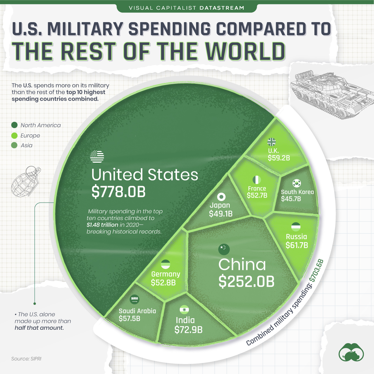 how-your-spending-habits-compare-to-the-typical-american