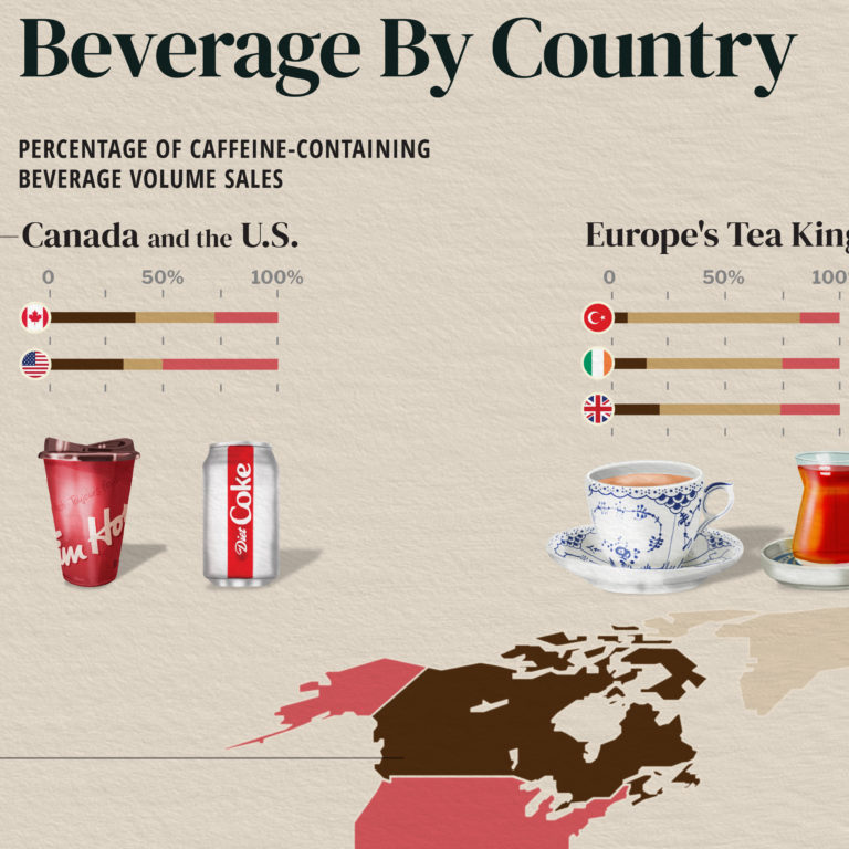 What Caffeine Drinks Do Countries Prefer? Visual Capitalist Licensing
