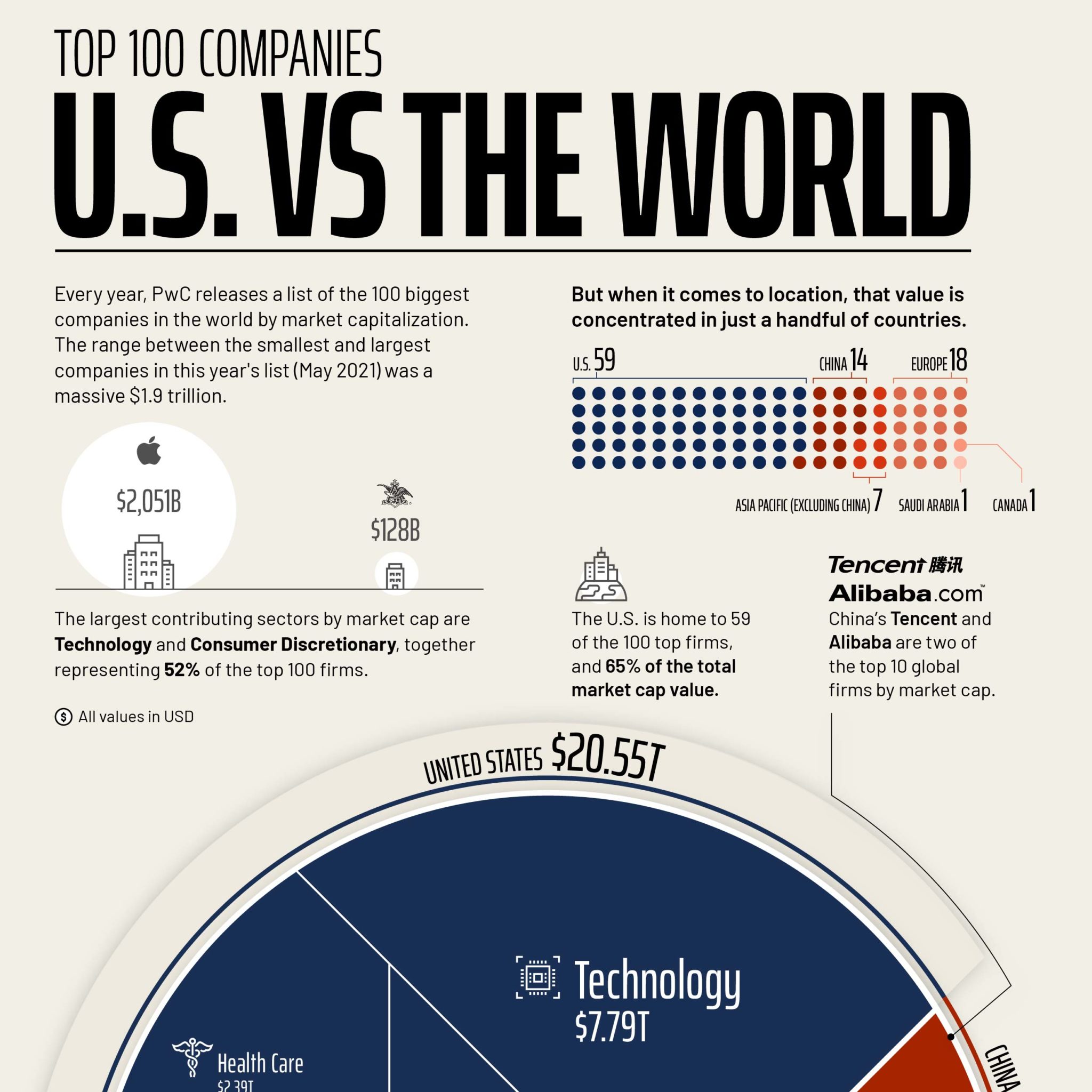 the-top-100-companies-of-the-world-the-u-s-vs-everyone-else-visual