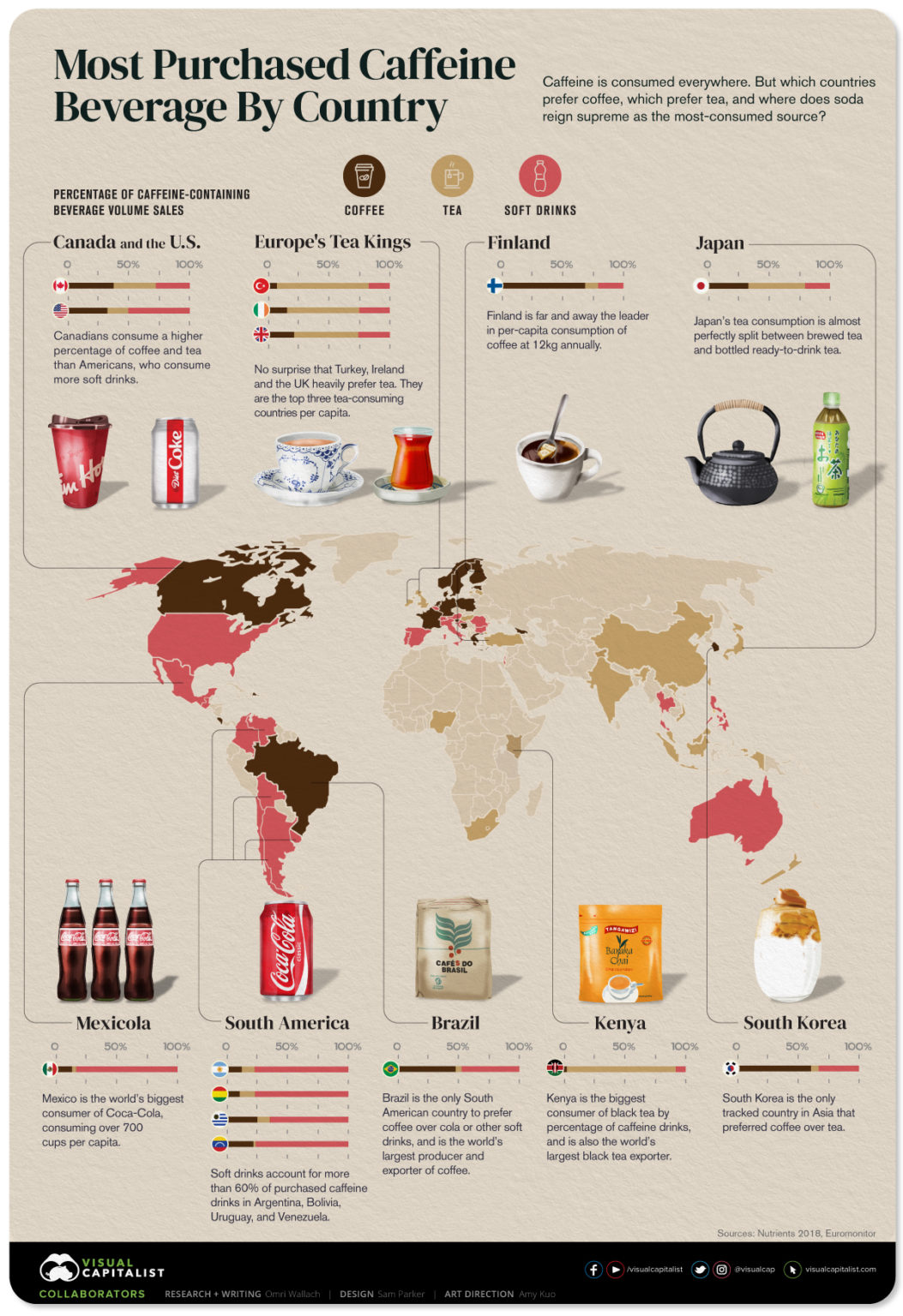 What Caffeine Drinks Do Countries Prefer Visual Capitalist Licensing what-caffeine-drinks-do-countries-prefer-visual-capitalist-licensing