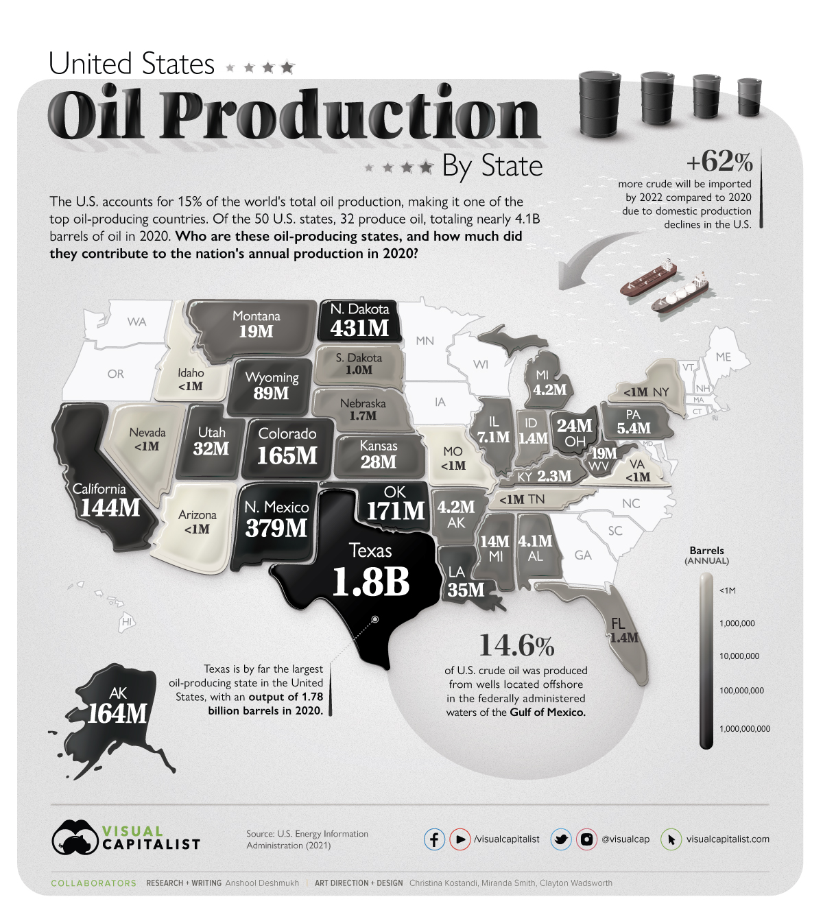 Mapped Visualizing U.S. Oil Production by State Visual Capitalist