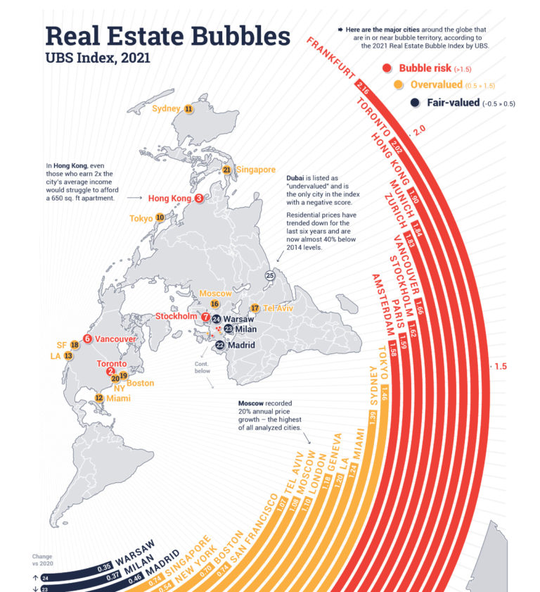 The World’s Biggest Real Estate Bubbles in 2021 Visual Capitalist