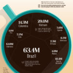 The World’s Top Coffee Producing Countries – Visual Capitalist Licensing