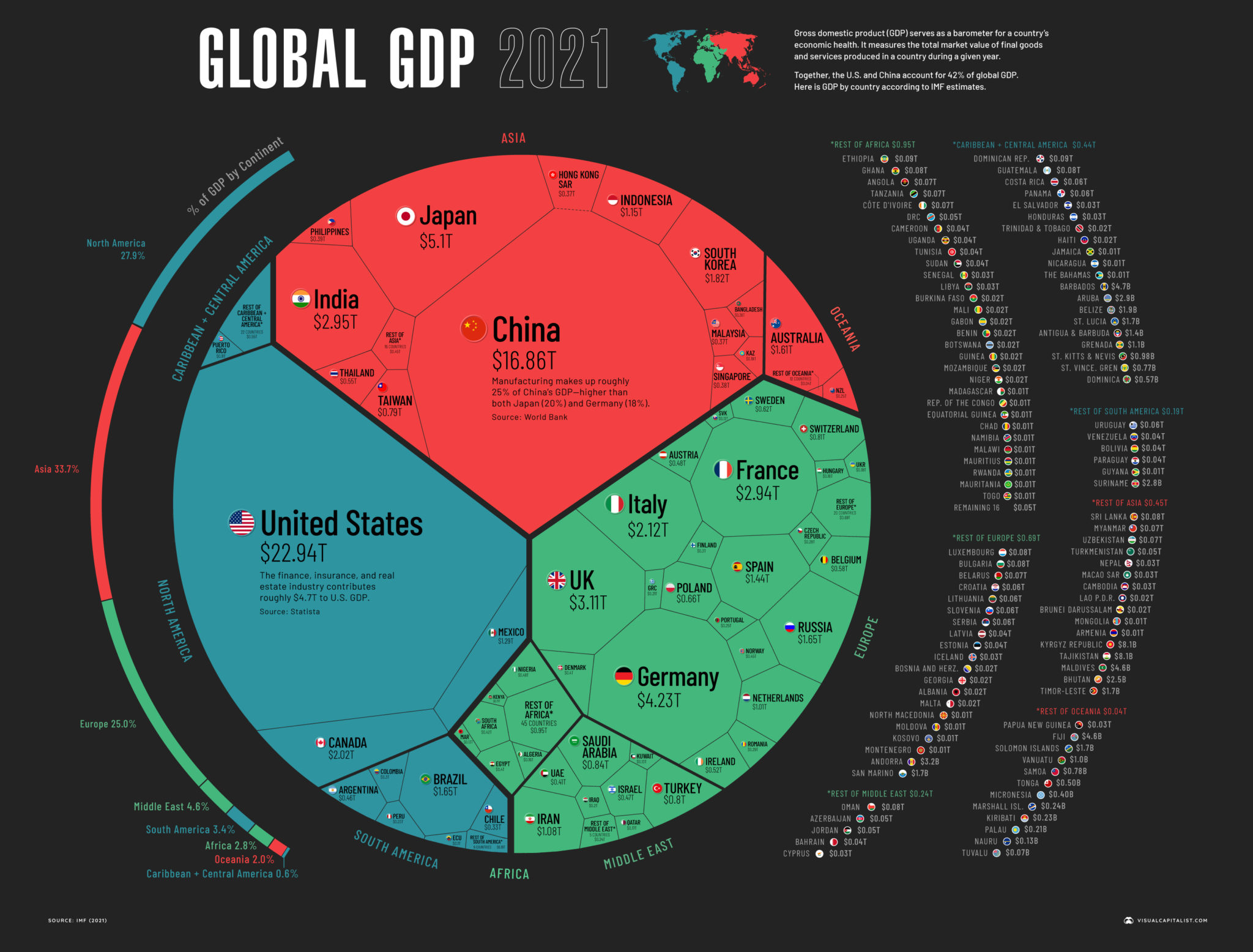 Visualizing The 94 Trillion World Economy In One Chart Visual Capitalist Licensing 9814