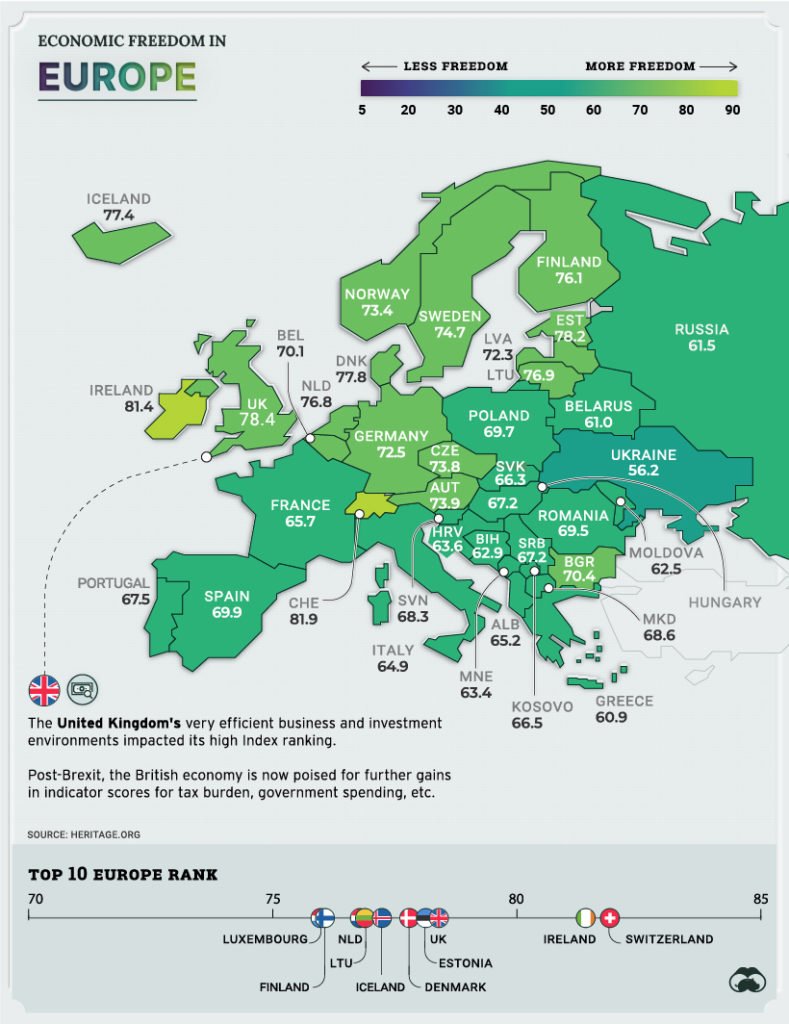 Mapped Economic Freedom Around The World Visual Capitalist Licensing