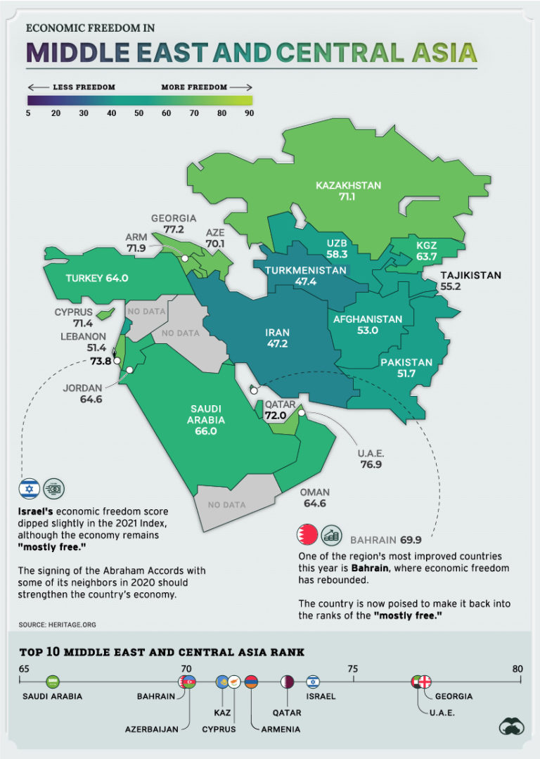 Mapped Economic Freedom Around The World Visual Capitalist Licensing