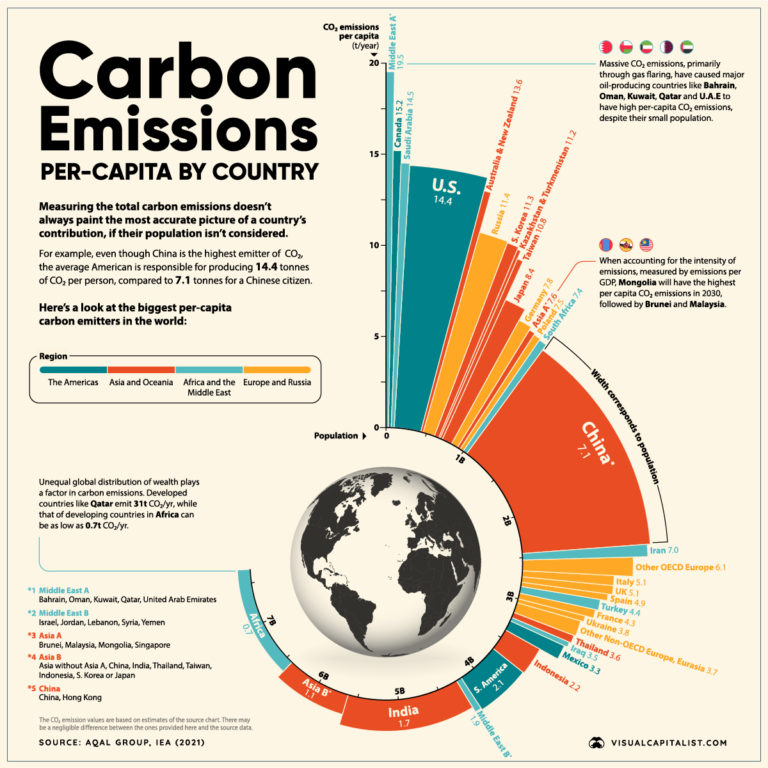 Visualized: Battery Vs. Hydrogen Fuel Cell – Visual Capitalist Licensing