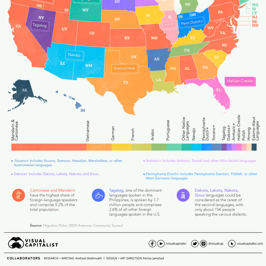 map-what-is-the-most-common-language-in-each-state