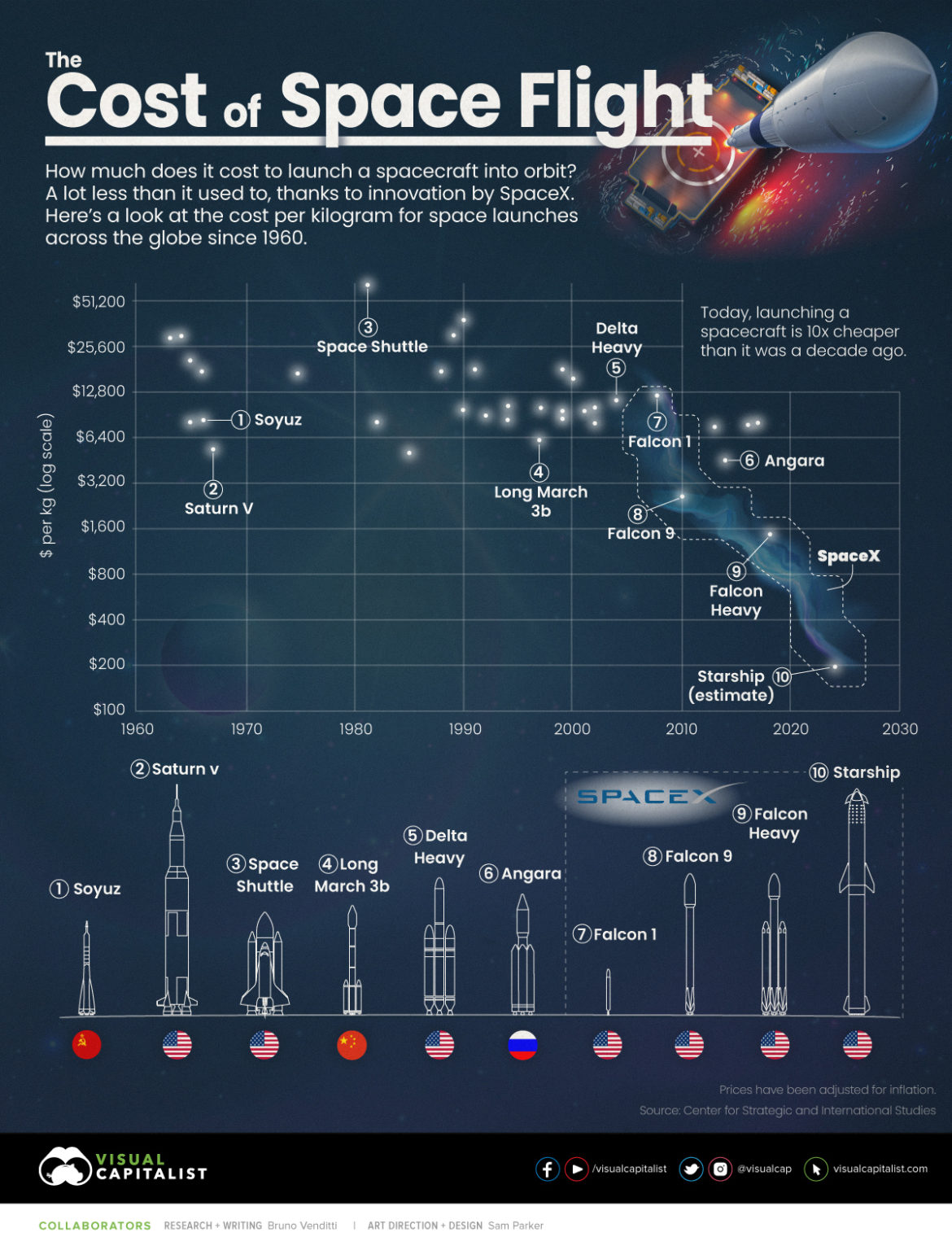 How Many Spacex Launches 2024 Ginny Justinn