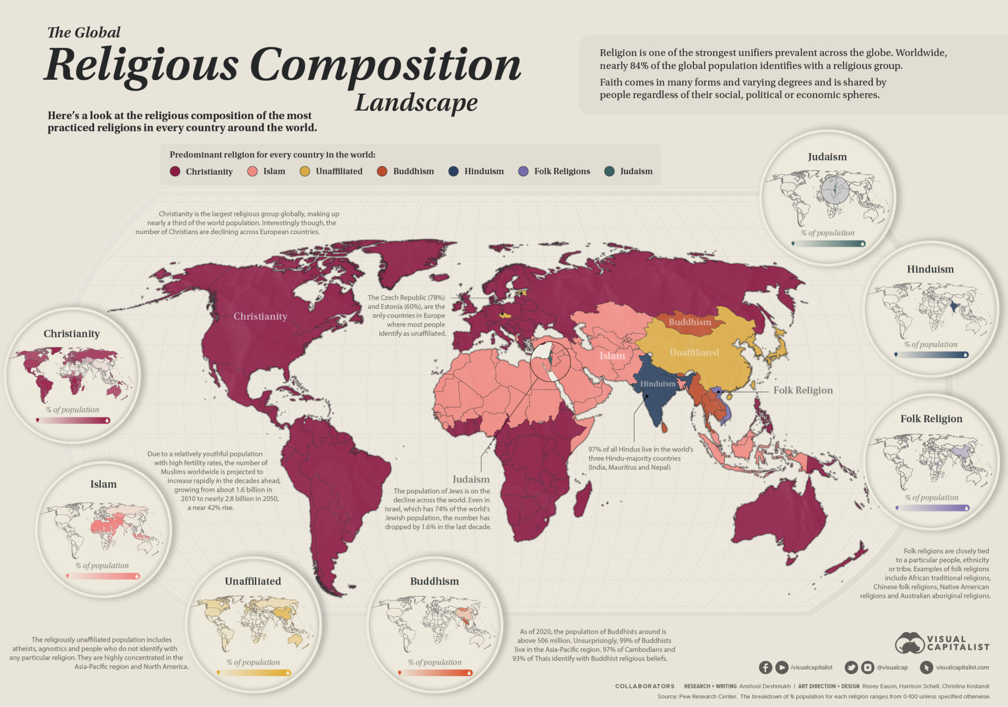 Mapped The World’s Major Religions, by Distribution Visual