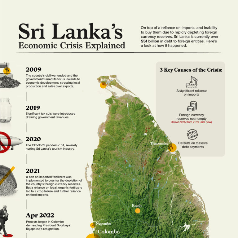 economic crisis in sri lanka research paper