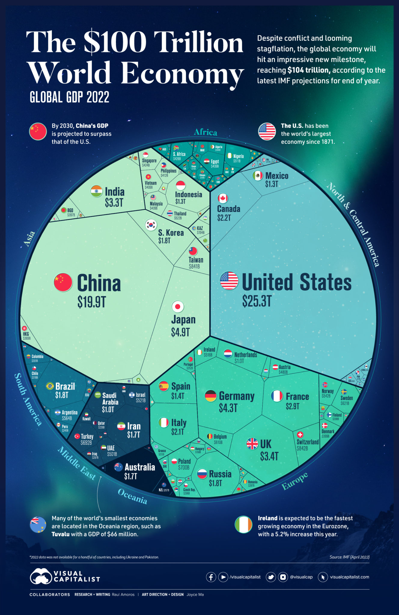 The 100 Trillion Global Economy in One Chart Visual Capitalist Licensing