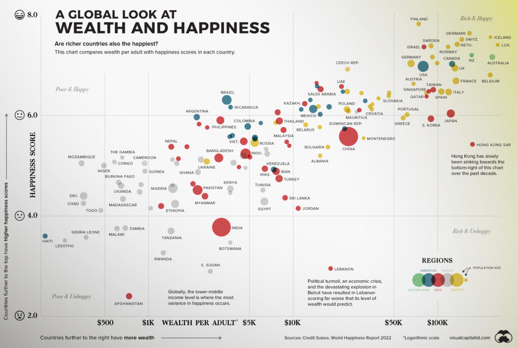 Charting The Relationship Between Wealth And Happiness By Country