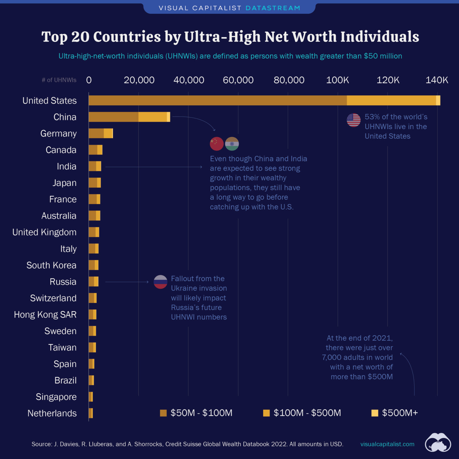 Top 20 Countries With The Most Ultra-Wealthy Individuals – Visual ...