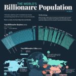 Top 20 Countries With The Most Ultra-Wealthy Individuals – Visual ...