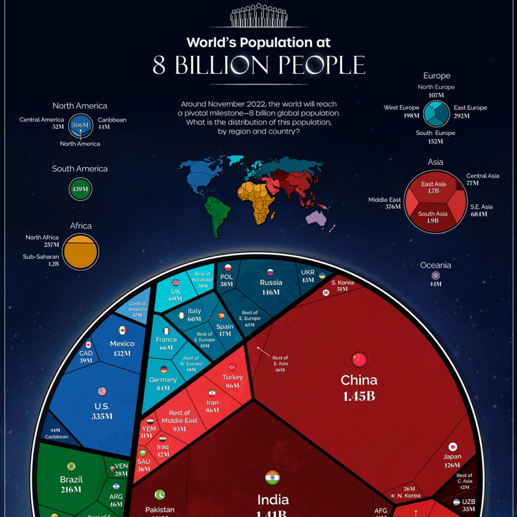 Visualized The Worlds Population At 8 Billion Visual Capitalist