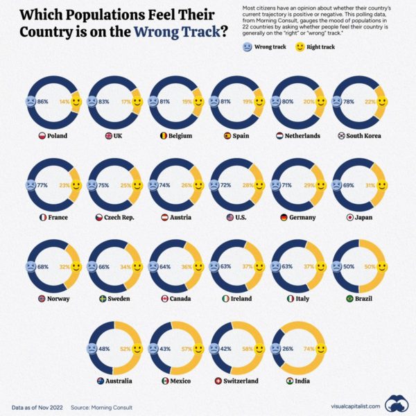 Politics – Visual Capitalist Licensing