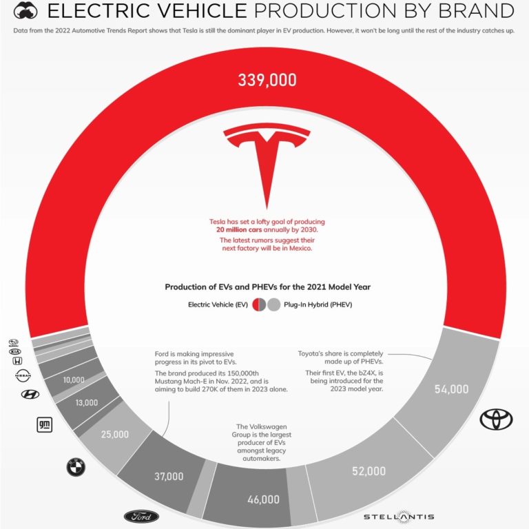 Brands – Visual Capitalist Licensing