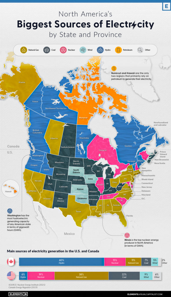 Mapped Biggest Sources Of Electricity By State And Province Visual   Biggest Sources Of Electricity Usa Canada State Province 591x1024 