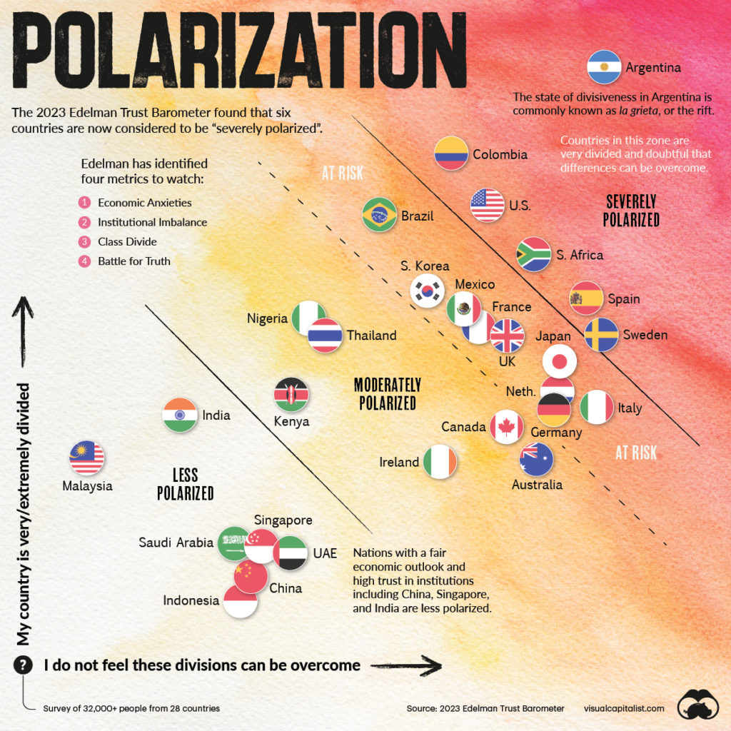 brazil political polarization        
        <figure class=