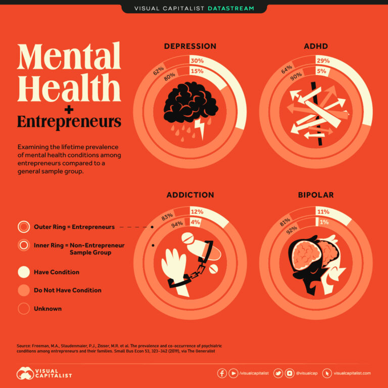 Datastream Visual Capitalist Licensing 1738