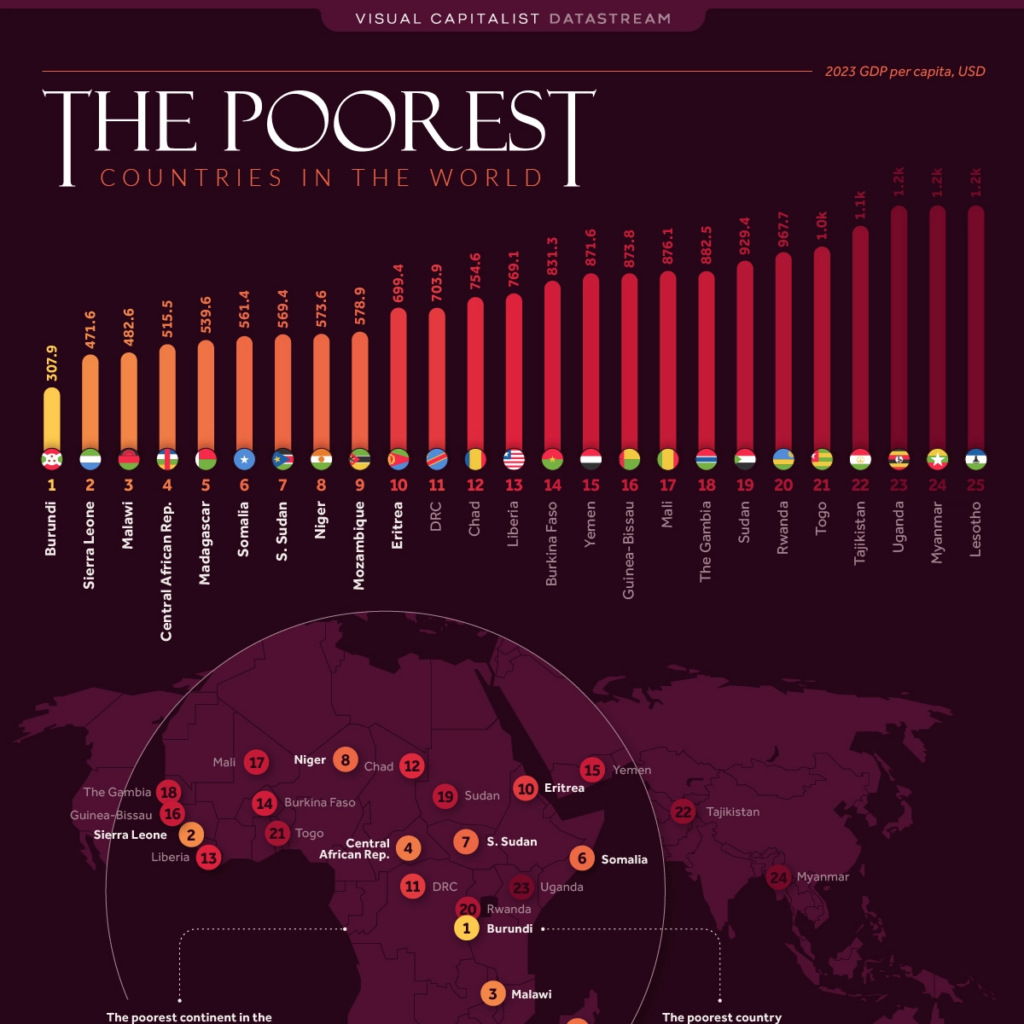 Philippines Gdp Value Rate 2023 Per Capita Gdp Struct vrogue.co