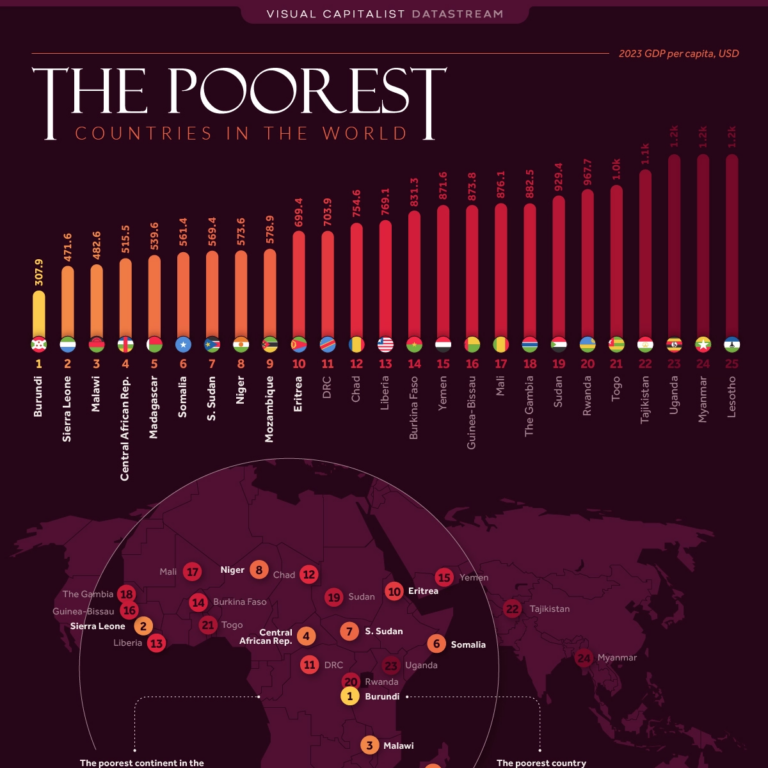 gdp per capita – Visual Capitalist Licensing