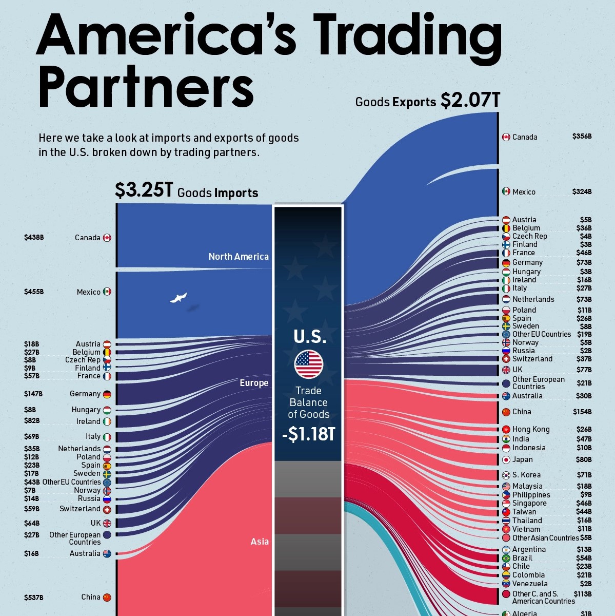 Us Mexico Trade Visual Capitalist Licensing