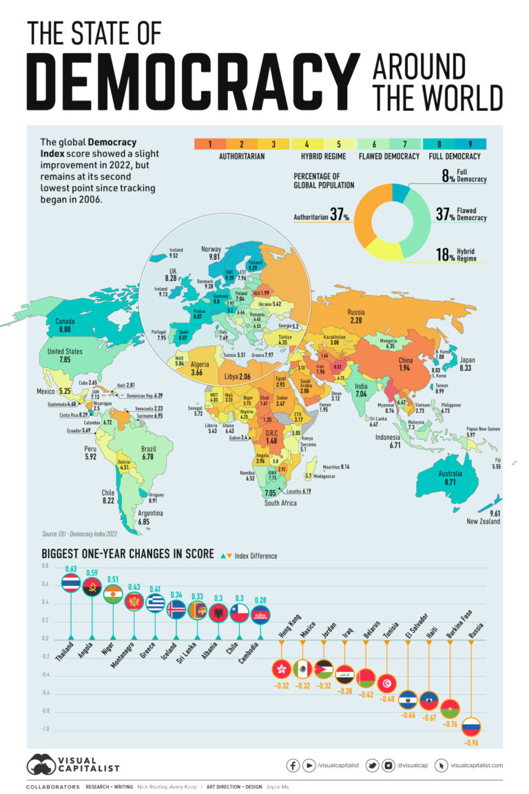 Mapped: The State Of Democracy Around The World – Visual Capitalist ...