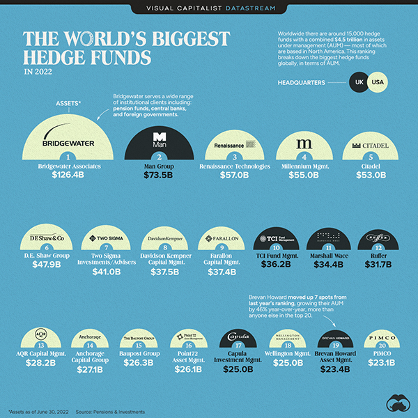 Ranked: The 100 Biggest Public Companies in the World – Visual Capitalist  Licensing