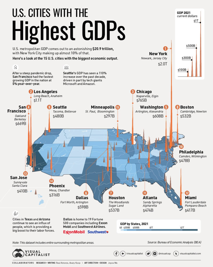 Mapped The Largest 15 U.S. Cities by GDP Visual Capitalist Licensing