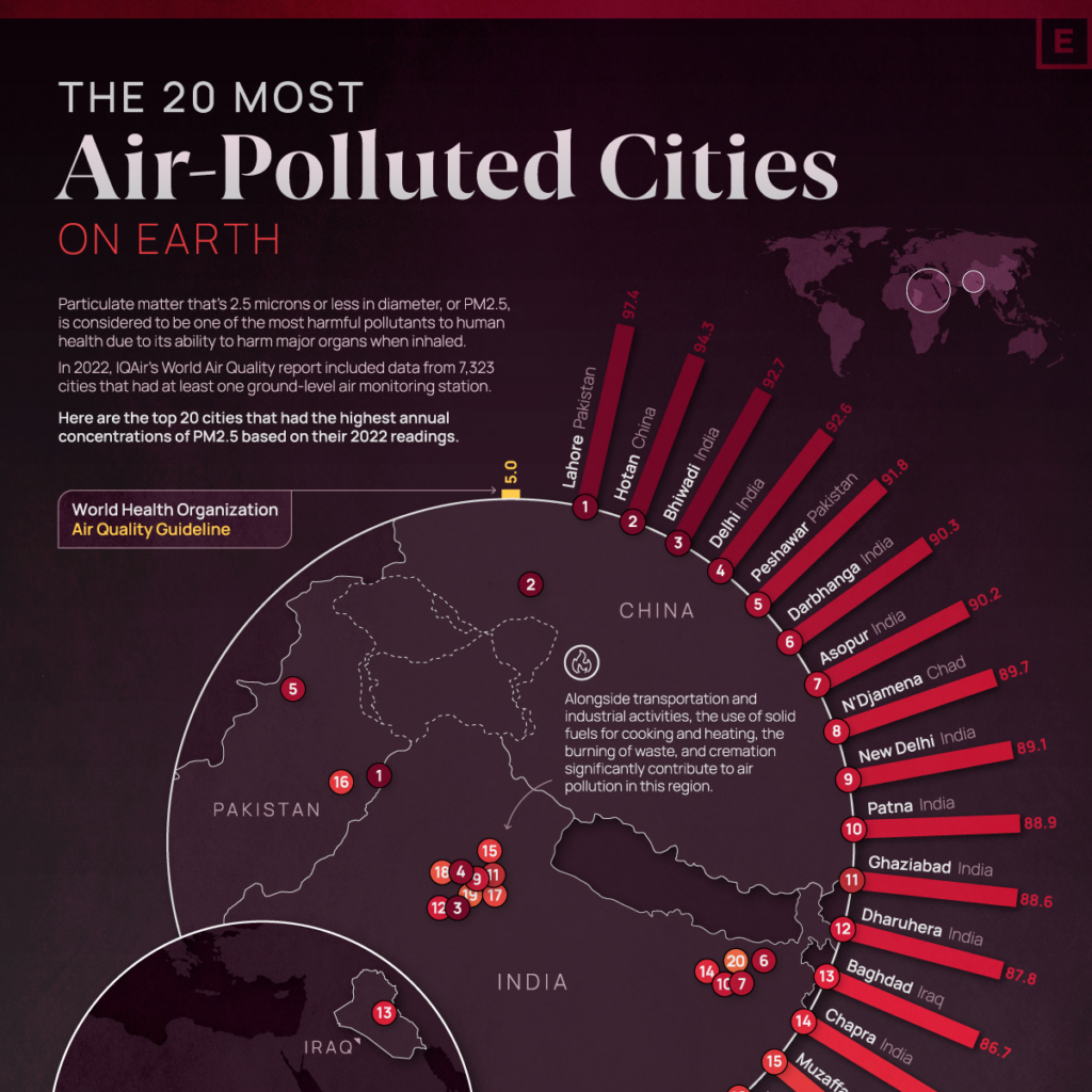 Ranked The 20 Most AirPolluted Cities on Earth Visual Capitalist