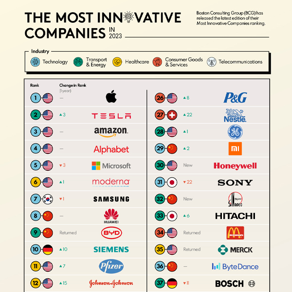 Ranked: The 100 Biggest Public Companies in the World – Visual Capitalist  Licensing